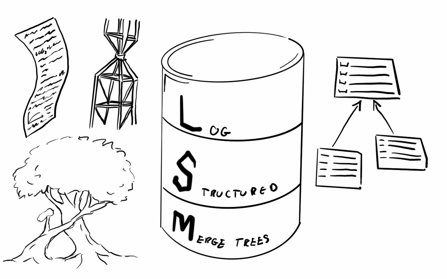 LSM-Tree：一文了解 NoSQL 存储系统的核心的增删查改