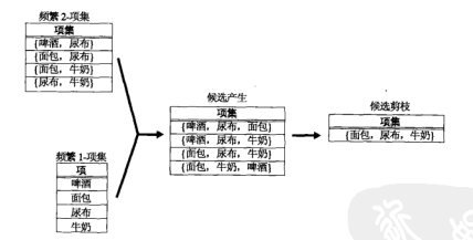 方法