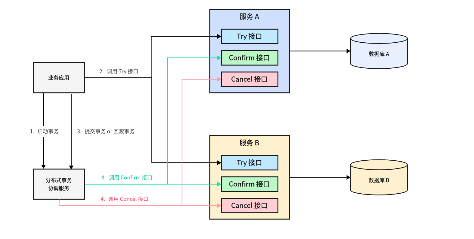 TCC 原理图