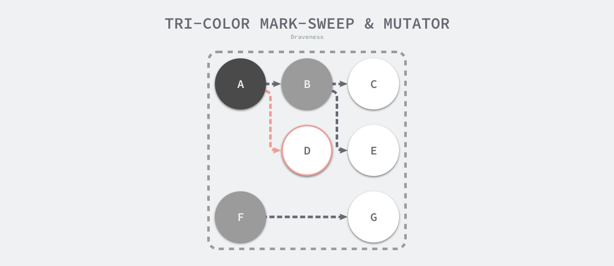 Strong tri-color invariance