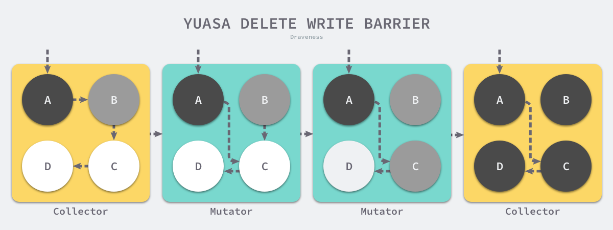 yuasa delete barrier